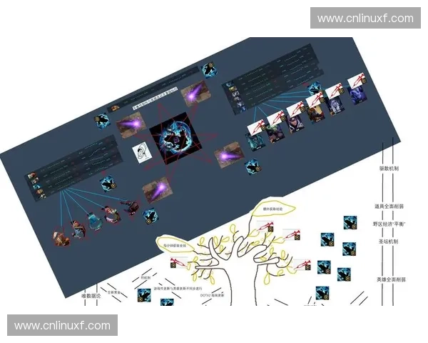 深度解析DOTA2核心英雄成长机制与团队胜负关键影响因素